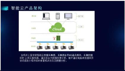 CCMT2022展會(huì)深度聚焦 數(shù)字化、網(wǎng)絡(luò)化制造技術(shù)加速演進(jìn)，網(wǎng)絡(luò)技術(shù)服務(wù)賦能產(chǎn)業(yè)新生態(tài)